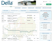 Tablet Screenshot of della-ro.com